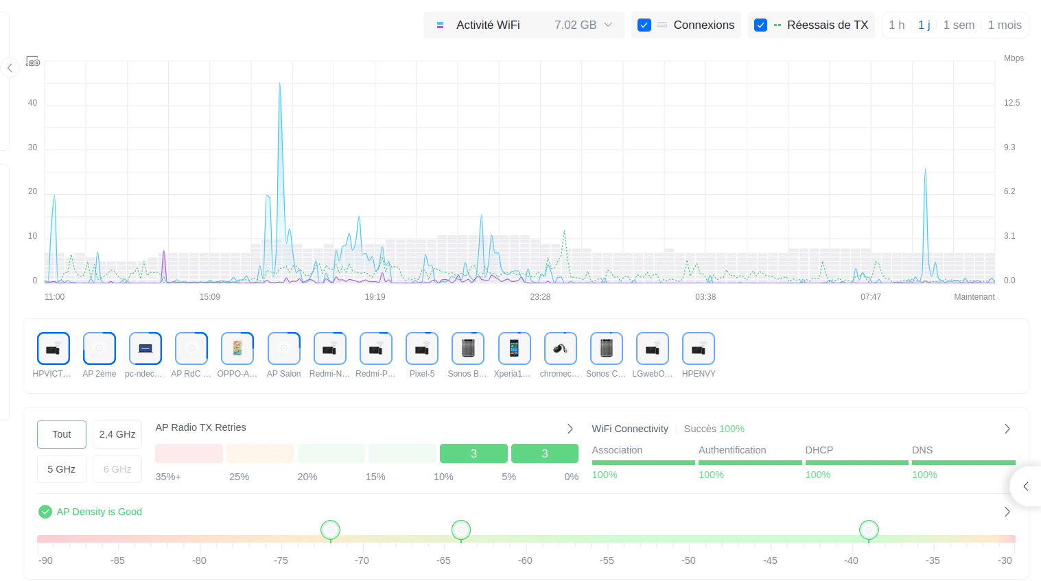 Unifi wifi experience